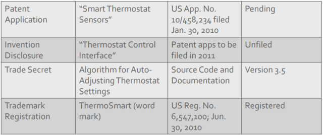 Tech Patent Graph Example Tech Startups: Building Your IP Strategy – Assessing You Existing IP