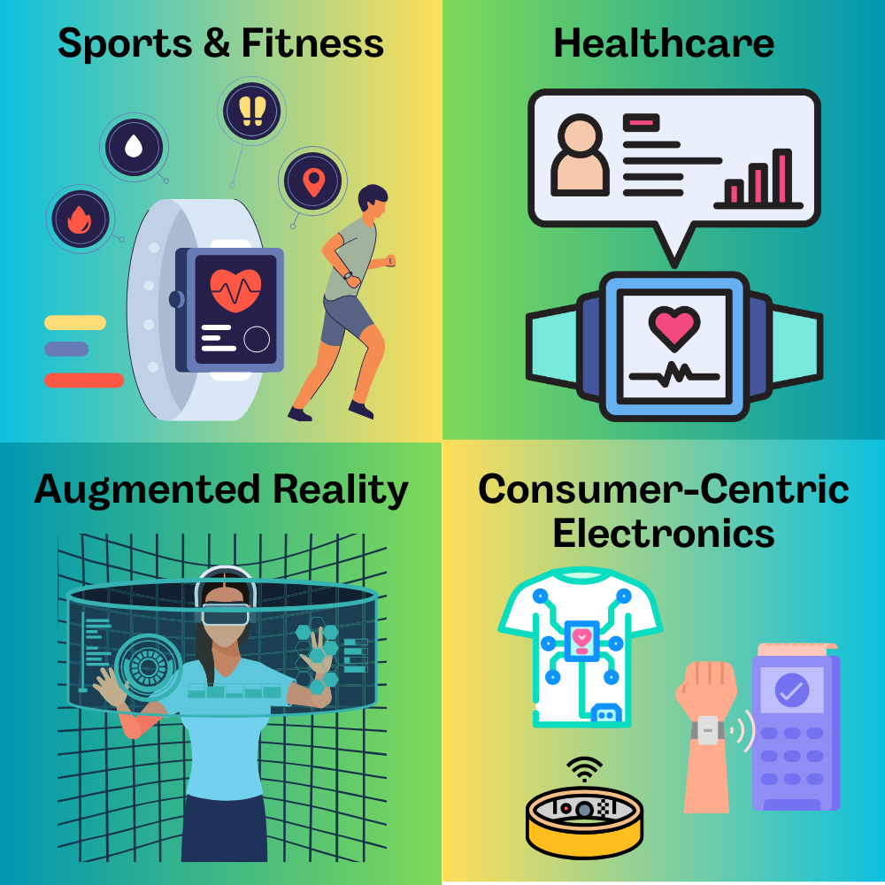 wearable technologies graphic